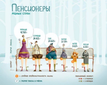 Ce se va întâmpla cu pensii (pensii) Ce se va întâmpla cu pensia