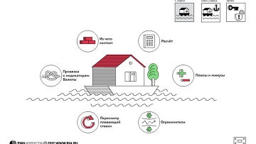 Ce este un credit ipotecar si ce specie este - RIA Novosti (creditare ipotecară) Ce este un credit ipotecar si ce specie este - RIA Novosti