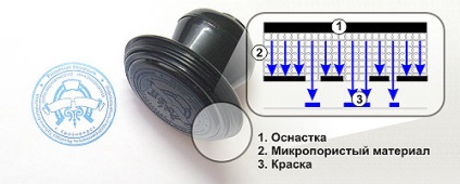 Ce este kraskonapolnennye (Flash) Imprimanta (Flash) Ce este kraskonapolnennye (flash) de imprimare