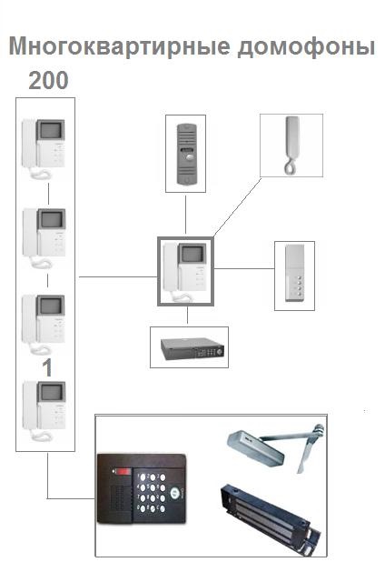 Digital sau coordonate interfon (Lascomex LC-8D Laskomex) Sau coordonate interfon digitale