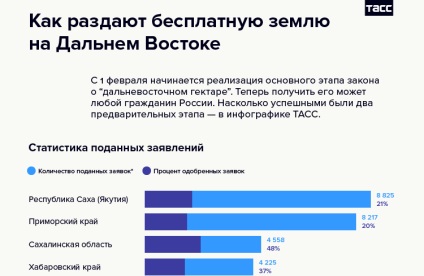 Departe hectar „este să știe despre distribuirea gratuită a terenurilor - în țară (este necesar) Departe hectar „este să știe despre distribuirea gratuită a terenurilor - în țară