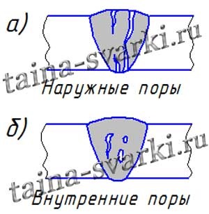 Defecte in suduri (defecte) Defecte în suduri