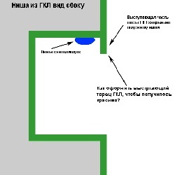 Ne face mai ușor și simplu de nișă gips-carton, gipsportal (opțiuni de finisare cameră gips-carton partiție canelură) Ne face mai ușor și simplu de nișă gips-carton, gipsportal