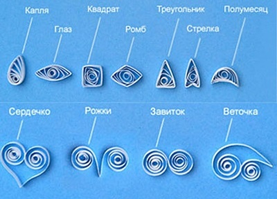 Asigurați-un fulg de zăpadă din hârtie cu mâinile origami dvs., scrapbooking, Quilling (lor) Asigurați-un fulg de zăpadă din hârtie cu mâinile origami dvs., scrapbooking, Quilling