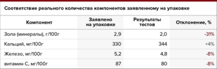Formula pentru sugari nan optipro 1 (amestec) Formula pentru sugari nan 1 optipro