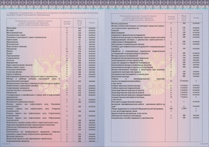 Diplome VPO - standarde educaționale de stat federal al învățământului superior profesional (aspect) Diplome VPO - standarde educaționale de stat federal de profesional superior