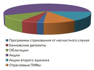 Diversificarea activelor din portofoliul investitorului - calculatorul, www și „varză“