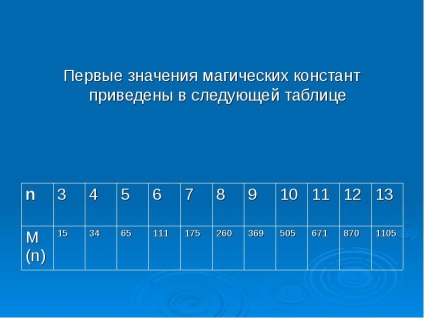 Un raport pe această temă de magie, și pătrate latine (pătrate) privind raportul pătratelor magice și latine