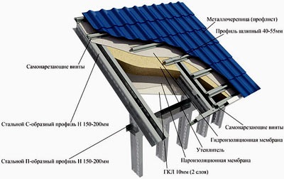 Acasă de tehnologie suedeză - cadru pentru constructii