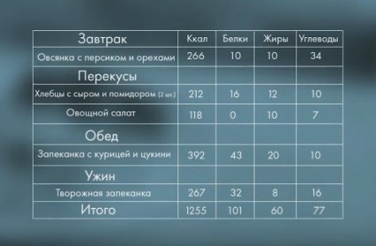Modalități eficiente de a elimina grasimea de la genunchi (elimina) modalități eficiente de a elimina grasimea de la genunchi