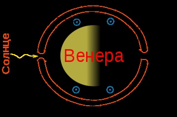 sora pământ Extreme (câmpul magnetic planetei) sora Land Extreme