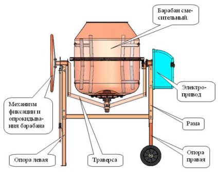 ciment electric de circuit cu motor mixer, o fotografie (zidărie de cărămidă de beton) ciment electric de circuit cu motor mixer, fotografii