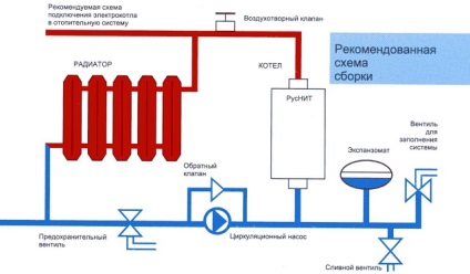 încălzire case particulare electrice cu propriile lor mâini diagramă în special comentarii (cazan de încălzire casa electrice) încălzire case particulare electrice cu propriile lor mâini diagramă în special comentarii