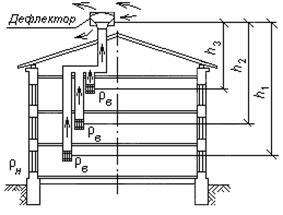 ventilație naturală (ventilație) ventilație naturală