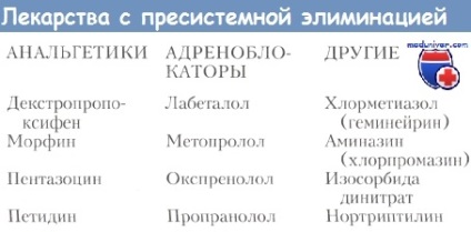 Factorii care afectează disponibilitatea și biodisponibilitatea medicamentelor sistem (factori care afectează biodisponibilitatea medicamentului) Factorii care afectează disponibilitatea sistemului și biodisponibilitatea medicamentelor