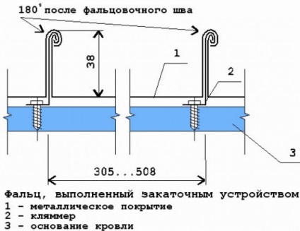 Seam acoperiș - echipamente, instalatii si tehnologii de montaj (asamblare acoperiș cusătură) Acoperiș Seam - echipamente, instalații și tehnologie de montare