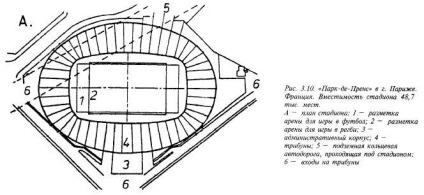 Forma arena și standuri pe stadioane, pentru diferite sporturi - studopediya (specii) Forma arena și standuri pe stadioane, pentru diferite sporturi - studopediya