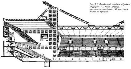 Forma arena și standuri pe stadioane, pentru diferite sporturi - studopediya (studopediya) Forma arena și standuri pe stadioane, pentru diferite sporturi - studopediya