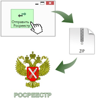 Formarea cererii pentru trimiterea de anchetă și planuri tehnice ale programului „poligon despre“