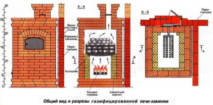 cuptor cu gaz pentru bai cu propriile lor mâini, portalul de construcție (baie cu mâinile) Aragaz pentru bai cu mâinile proprii, portalul lor de construcție