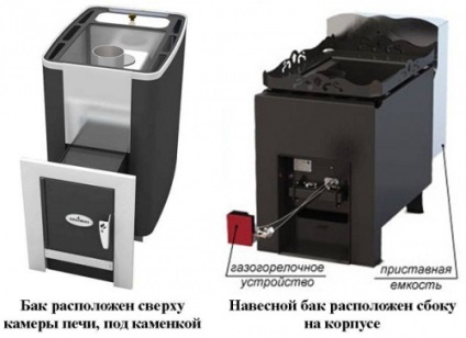 cuptor cu gaz pentru bai cu propriile lor mâini, portalul de construcție (baie cu mâinile) Aragaz pentru bai cu mâinile proprii, portalul lor de construcție