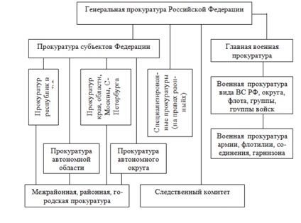 General prokurorRumyniya (ordinele Procurorului General al Federației Ruse) Procurorul General al Federației Ruse