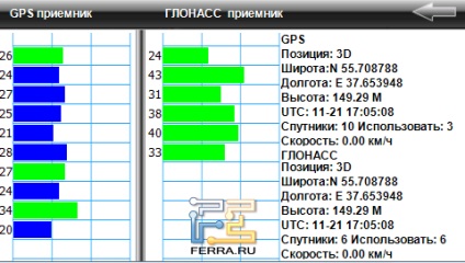 Hibrid pentru același preț (hibrid) Hibrid pentru aceeași bani