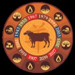 Anul de caracteristici și compatibilitatea calului (compatibilitate) Anul de caracteristici și compatibilitatea calului