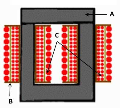 transformator de impulsuri principiu de lucru, de calcul (calcul) Puls transformator de calcul principiul de funcționare