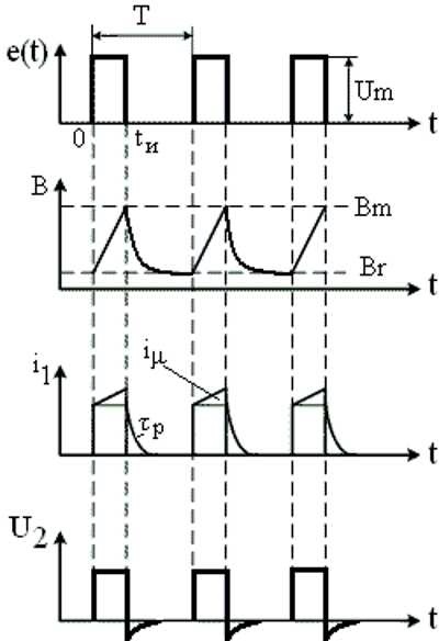 Puls transformator de calcul principiul de funcționare