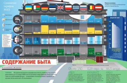 Indexarea tarifelor la utilități în 2017 în România (utilități) Indexarea de utilitate tarife în 2017 în România
