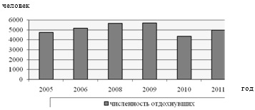 plasament individual înseamnă - înseamnă în special funcțională ocupare individuală (rezumate) facilități de cazare individuale - în special funcționarea instalațiilor de cazare individuale