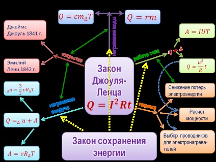 Mind Mapping în fizica (Mind Maps pot fi create) Mind Mapping în Fizică