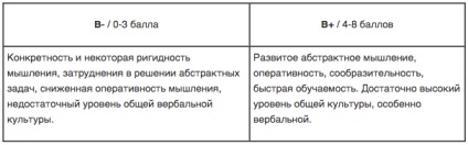 Inteligenta pentru Cattell (inteligență) Inteligenta pe Cattell