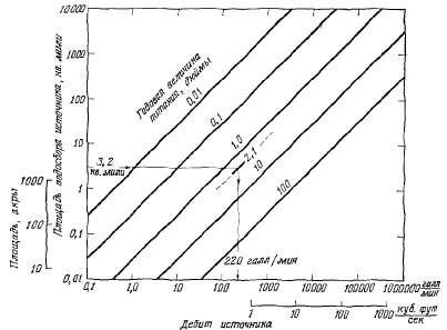 Surse - Hidrogeologie (surse) Surse - Hidrogeologie