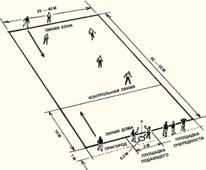 Istoria Rounders rusești (programare) Istoria Rounders rusești