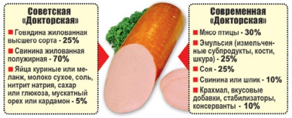 Ce a făcut - Doctor - mezeluri (compoziția cârnați de doctorat) Ce a făcut - Doctor - cârnați