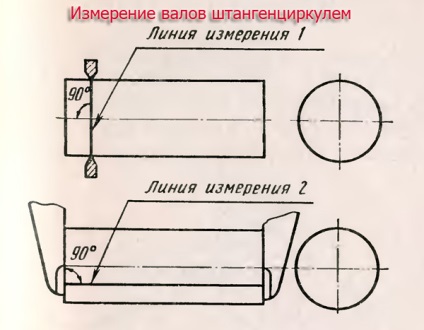 Măsurarea subler pentru fabricarea de piese, blog-ul inginer (șubler) Măsurarea componentelor sublerul în producția unui inginer de blog
