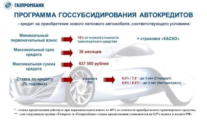 Ce interes rata de împrumut auto în bănci (credit auto) Ce interes de împrumut auto rata în bănci