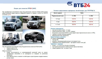 Ce interes de împrumut auto rata în bănci (dobânzi) Ce interes de împrumut auto rata în bănci