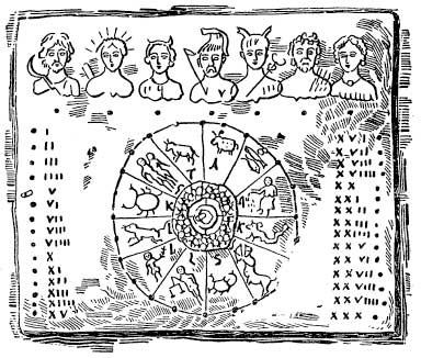 Calendar Cum a fost inventat (Calendar) Calendarul Cum a fost inventat