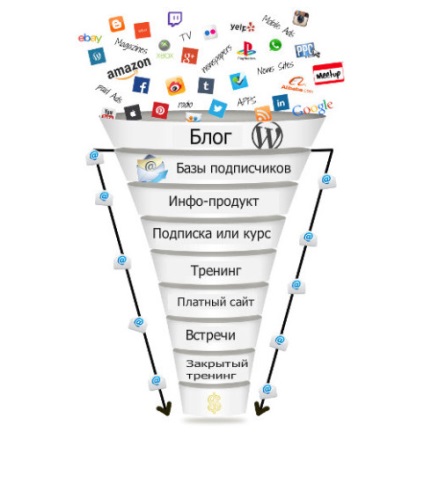 Ce produse sau servicii vândute prin intermediul blog-ul blog-ul de generare de bani, fără publicitate în afara (de vânzare) Ce produse sau servicii vândute prin intermediul blog-blog-ul de generare de bani fără publicitate în afara