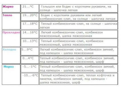 Cum să te îmbraci un copil în primăvară - consiliere pentru părinți (în primăvară) Cum să te îmbraci un copil în primăvară - sfaturi pentru parinti