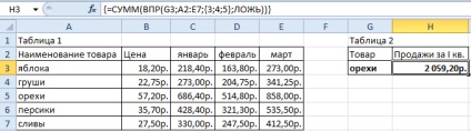 Cum să utilizați Excel VLOOKUP în exemplul celor două tabele (de exemplu) Cum să utilizați Excel VLOOKUP în exemplul a două tabele