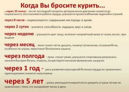 Cum să renunțe la fumat, fără nici un pericol pentru sănătate (sănătate) Cum să renunțe la fumat, fără nici un pericol pentru sănătate