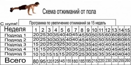 Cum de a face push-up-uri, sfaturi site-ul! (Site-ul) Cum de a face push-up-uri, sfaturi site-ul!