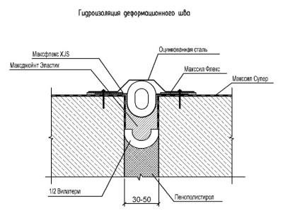 Cum să facă o mișcare de extensie comună (vată minerală spumă rigidă) Cum de a face o extensie comună de circulație