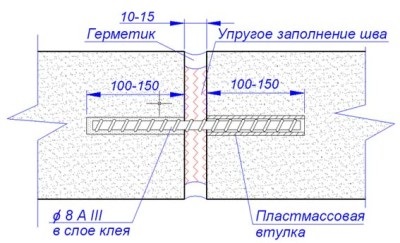 Cum de a face o extensie comună de circulație (extensie) Cum de a face o extensie comună de circulație