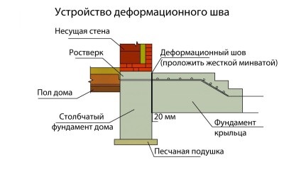 Cum de a face o extensie comună de circulație (cum să facă un dispozitiv de mișcare în comun de extensie) Cum de a face o extensie comună de circulație