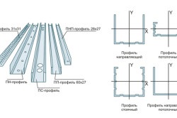 Cum sa faci un fals instrumente de tavan, materiale, etapele (etape) Cum de a face un fals unelte plafon, materiale, trepte